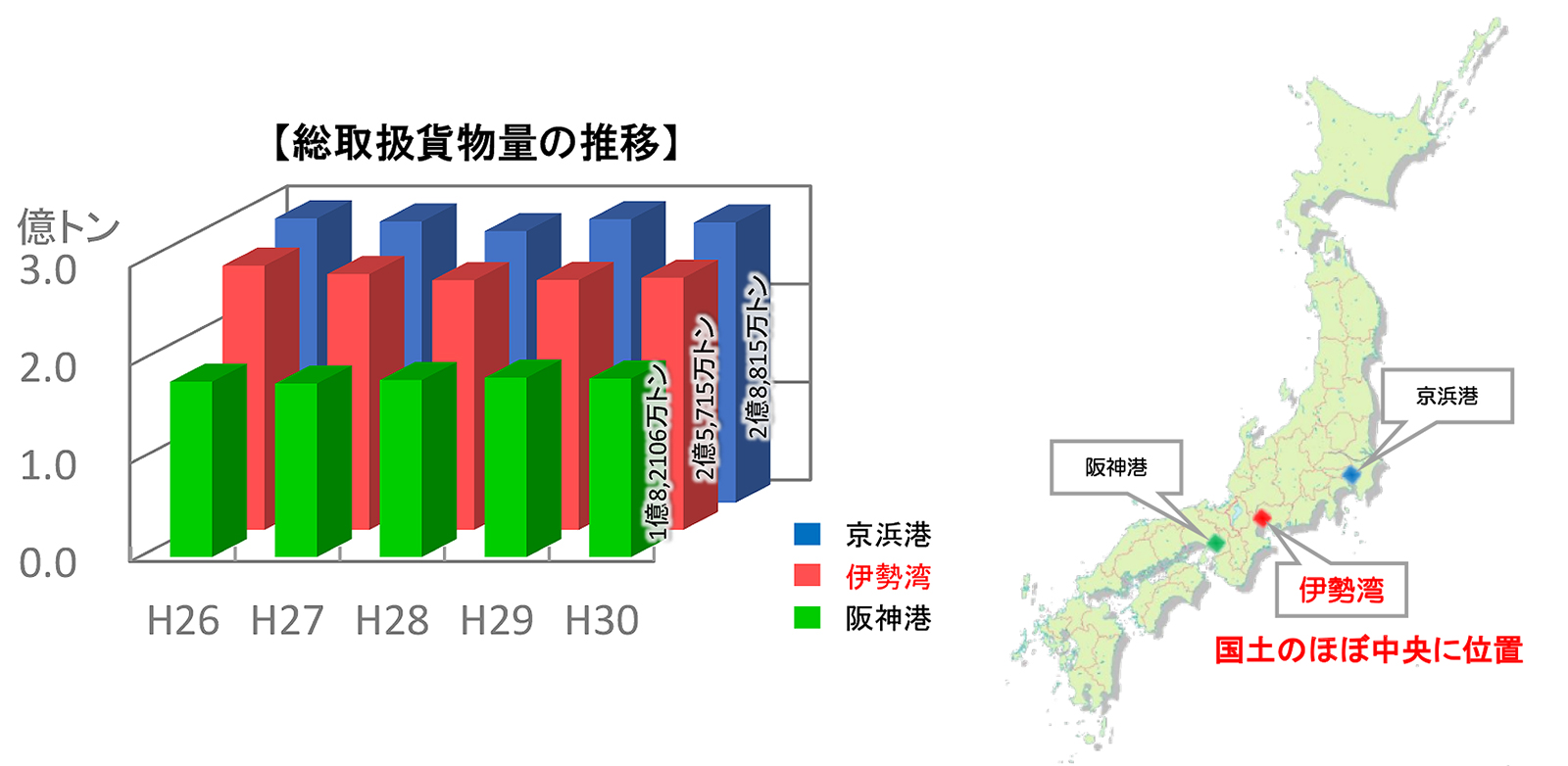 ものづくり産業を支える伊勢湾